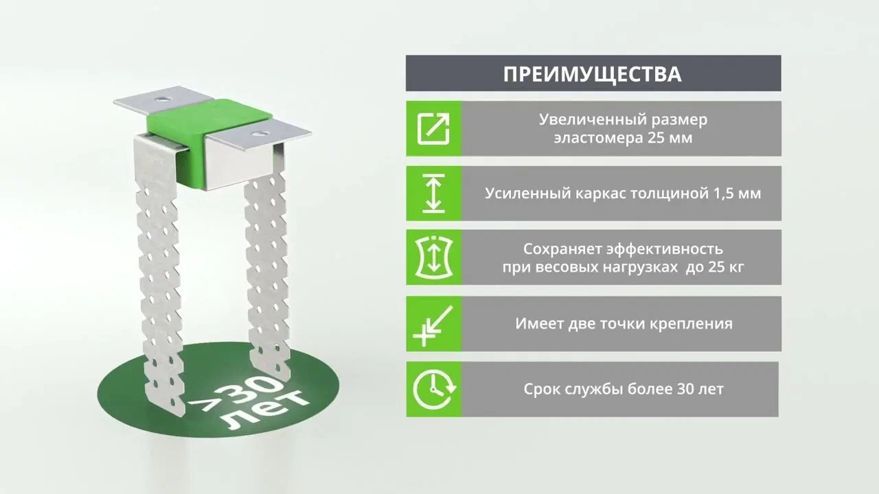 Виброизоляционное крепление SoundGuard Vibro PL